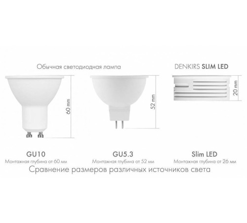 Модуль светодиодный Denkirs SLIM LED DK3000-5W