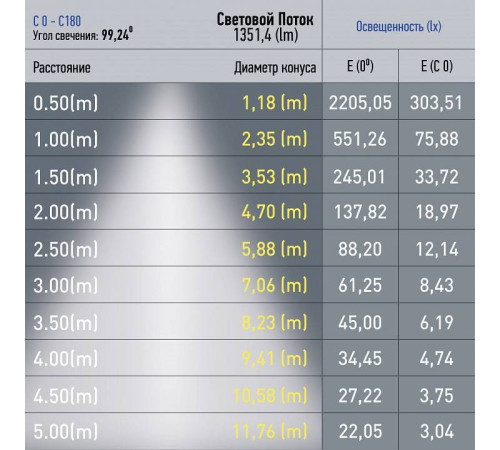 Встраиваемый светильник Эра NOVA Б0049723