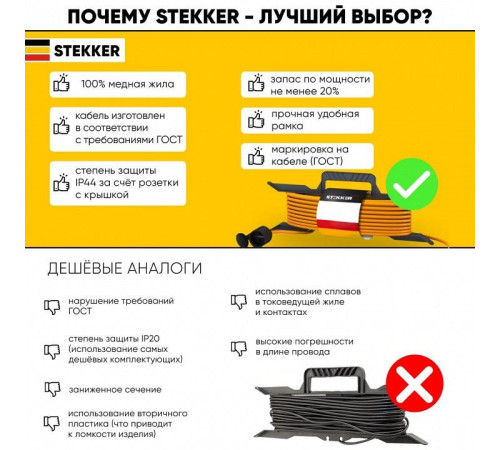 Удлинитель Stekker Home 39491