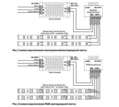Лента светодиодная Maytoni Led strip 10146