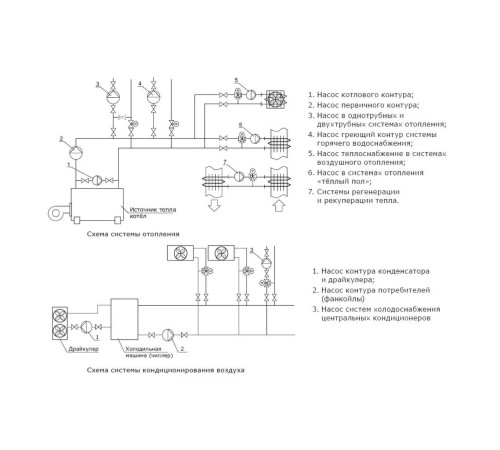 Циркуляционный насос Shinhoo MEGA+ 32-12 71121012