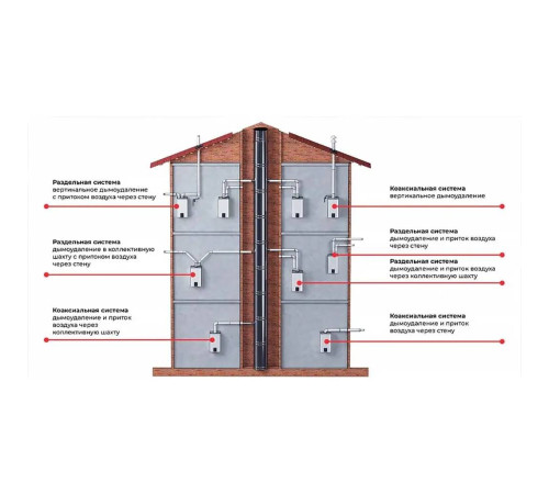 Удлинитель дымохода ROMMER конденсационный 80 мм 800 мм RCA-0808-00000800