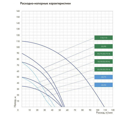 Насос погружной ДЖИЛЕКС ВОДОМЕТ 55/50 А с поплавковым выключателем и донным фильтром 6550