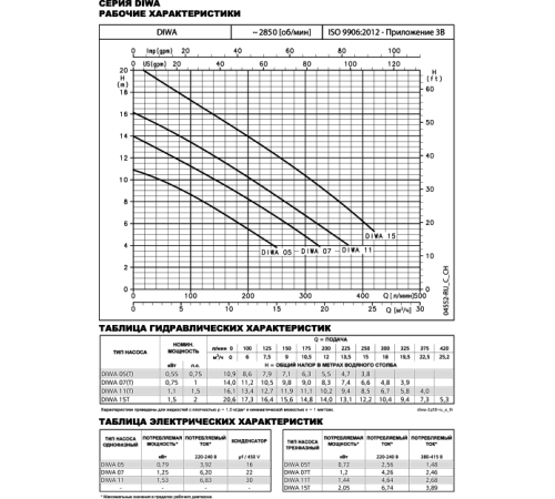Насос дренажный Lowara DIWA 11/B 107680030