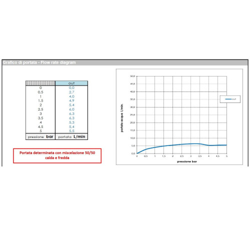 Смеситель для раковины высокий Bossini Teo с донным клапаном, черный матовый Z00703.073