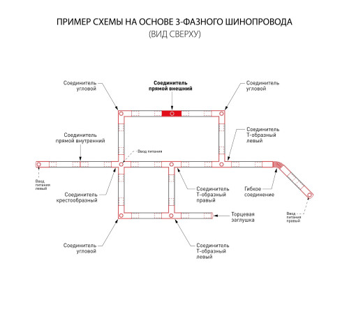 Коннектор прямой для трехфазного шинопровода белый TRC-1-3-I-WH