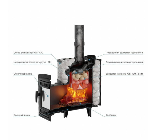 Печь для бани PROMetall Атмосфера M сетка нержавейка Ap0041