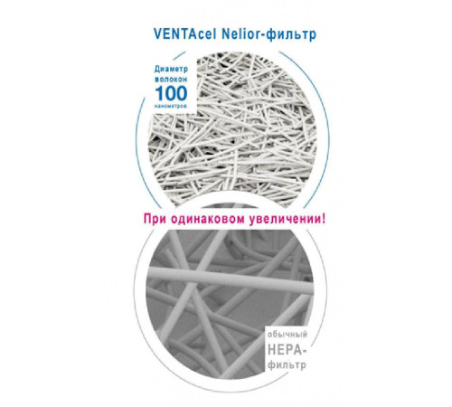 Фильтр тонкой очистки Venta VENTAcel для LP60/LPH60/AP902/AH902 2 шт 2124300