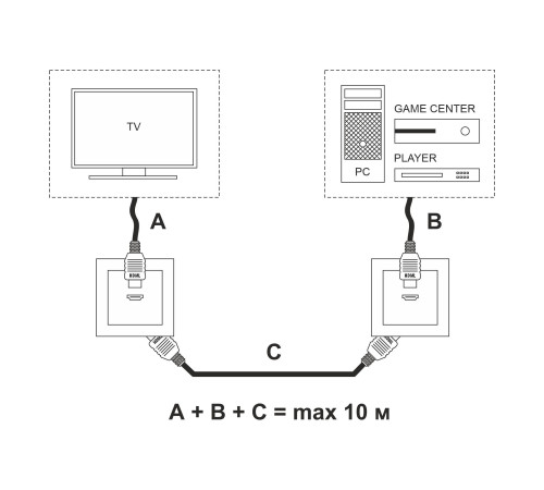 Розетка HDMI (белый) W1186001