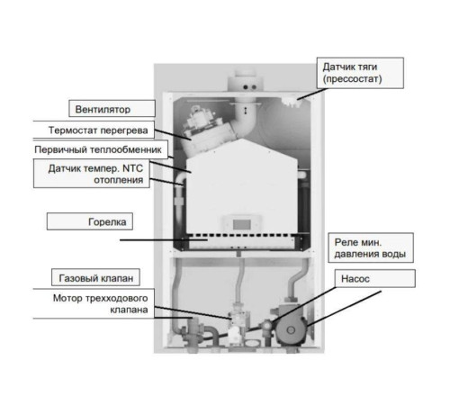 Котел газовый настенный BAXI ECO Life 31 31 кВт двухконтурный 7813724
