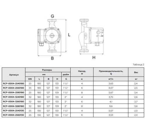 Циркуляционный насос ROMMER Profi 32/80-180 RCP-0004-3280180