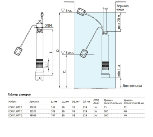 Насос погружной колодезный UNIPUMP ECO FLOAT-3 с поплавковым выключателем 98919