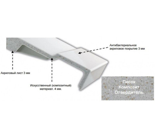 Ванна отдельностоящая Jacob Delafon Elite 180x85 см со сливом и ножками E6D034-00