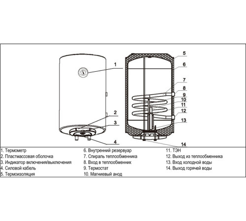 Водонагреватель комбинированный Ferroli PTO 100V 95 л 1.5 кВт GRN5780A