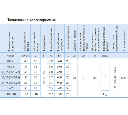 Насос погружной ДЖИЛЕКС ВОДОМЕТ 55/75 А с поплавковым выключателем и донным фильтром 6575