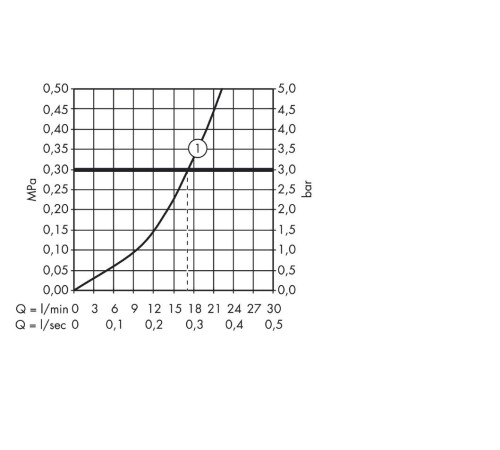 Термостат для душа Axor Starck Organic 12602000