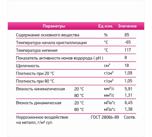 Теплоноситель Технология уюта -65 °С 10 кг 602225