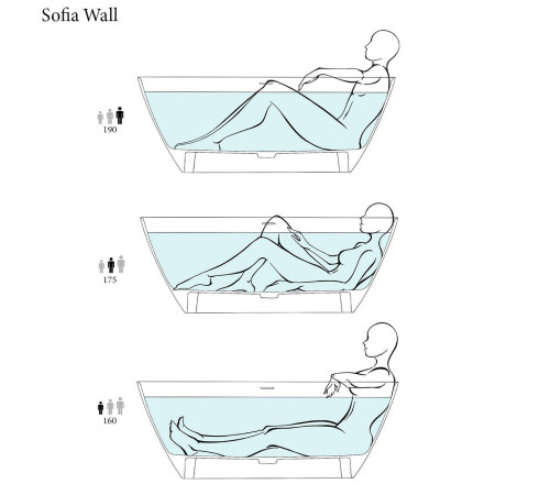 Ванна пристенная Salini Sofia Wall 160 160х80х59 см S-Sense белый глянцевый 102517G