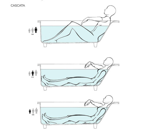 Ванна встраиваемая Salini Cascata 170х75х60 см S-Sense белый глянцевый с ножками 23101H/104113G