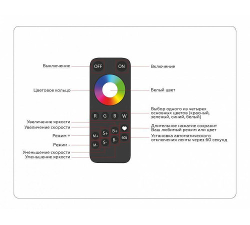 Контроллер-регулятор цвета RGBW с пультом ДУ Ambrella Light ILLUMINATION GS11461