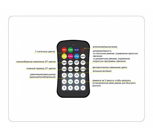 Контроллер-регулятор цвета RGB с пультом ДУ Ambrella Light GS GS11551