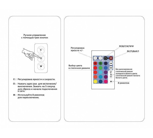 Контроллер-регулятор цвета RGBW с пультом ДУ Ambrella Light GS GS11601