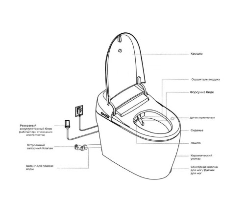 Унитаз умный напольный RGW SW-30 63420130-01