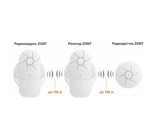 Репитер ZONT МЛ-620 868 МГц ML00007067