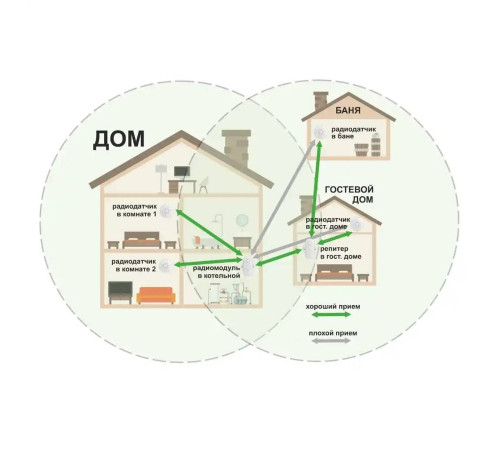 Репитер ZONT МЛ-620 868 МГц ML00007067