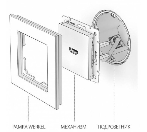 Розетка HDMI без рамки Werkel черный матовый W1186008