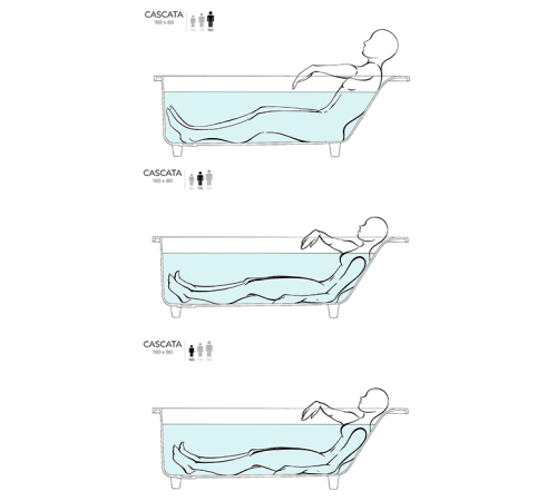 Ванна встраиваемая Salini Cascata KIT 170.6х75.1х60 см с сифоном и ножками S-Sense белый глянцевый 104813G
