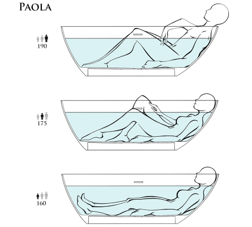 Ванна отдельностоящая Salini Paola In 160х77х54 см S-Sense белый глянцевый 101611G