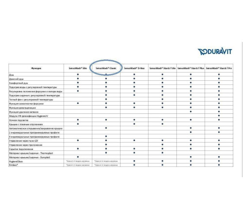 Унитаз подвесной Duravit Starck 3 62x37 см с крышкой-биде SensoWash Classic 2226590000/613000012004300