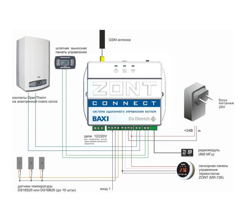 Термостат ZONT Connect для котлов BAXI и De Dietrich GSM ML00003824