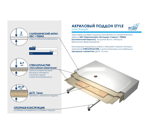 Душевой поддон RGW STYLE 1000x1000 мм 16180100-11