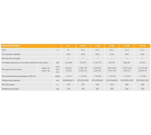 Котёл газовый напольный Ferroli PEGASUS 77 2S двухступенчатый 77 кВт 0E4L8AWA