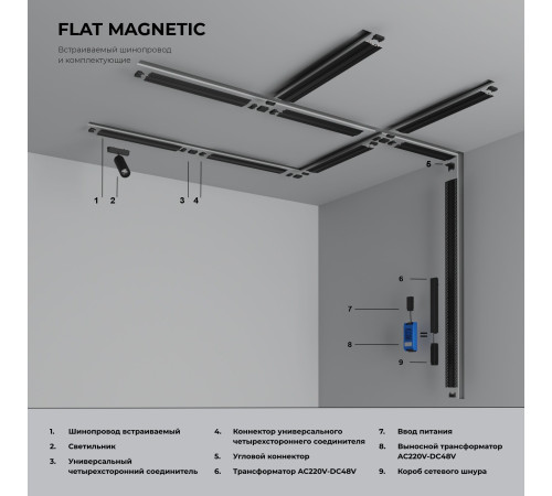 Ввод питания Flat Magnetic 85001/00