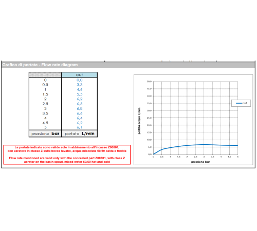 Внешняя часть смесителя для раковины BOSSINI PLY Z00924.030 настенный 185 мм без донного клапана Хром Z00924.030