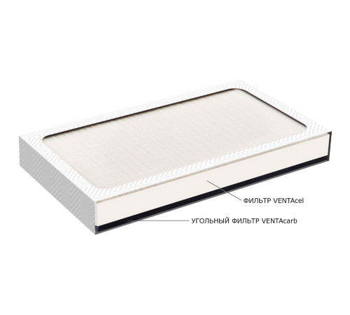 Фильтр для очистителя воздуха Venta VENTAcel 2 в 1 для LP60/LPH60/AP902/AH902 4256