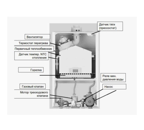 Котел газовый настенный BAXI ECO Nova 1.31F 31 кВт одноконтурный 7725515