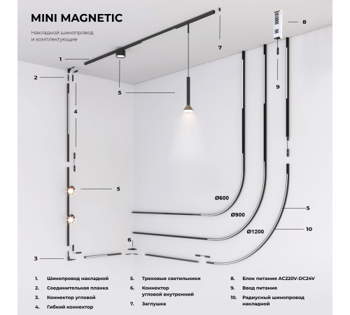 Заглушки для шинопровода 2 шт Mini Magnetic 85174/00