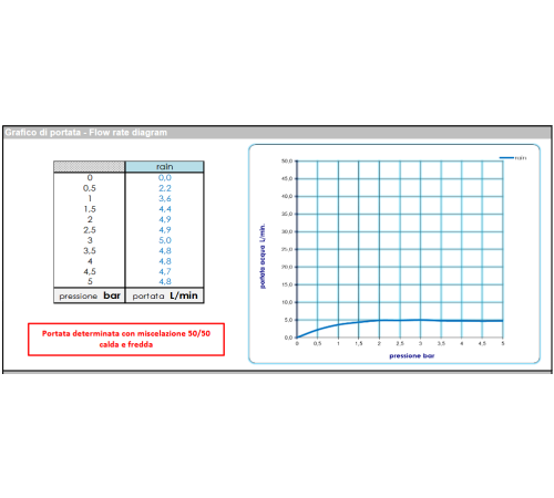 Смеситель для раковины BOSSINI PLY 310 мм с донным клапаном хром Z00903.030