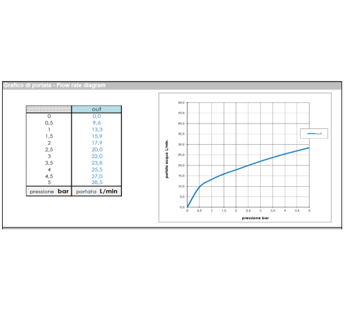 Скрытая часть смесителя Bossini PLY Z00909000