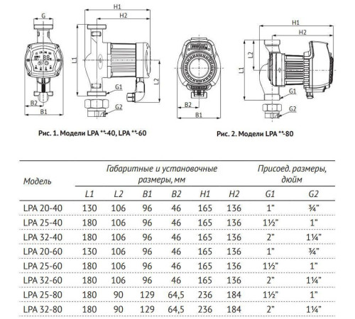 Насос циркуляционный UNIPUMP LPA 32-40 46637