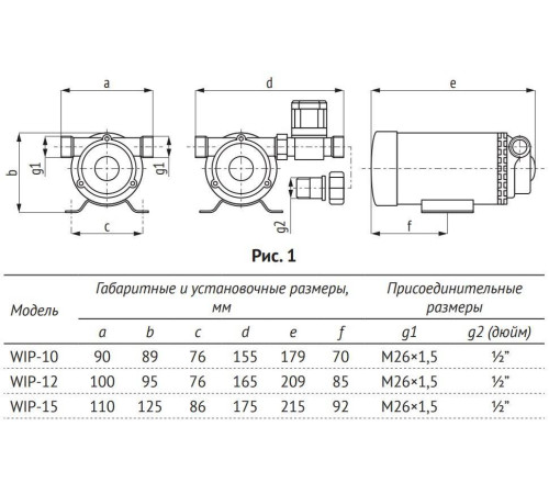 Насос для повышения давления UNIPUMP WIP-10 21106