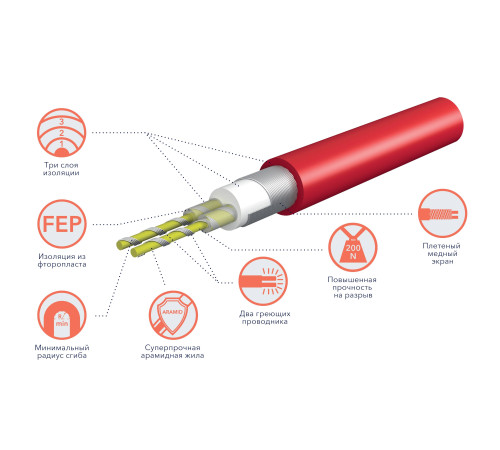 Нагревательный кабель Royal Thermo Doublepower Cable RTDC 2-17-1200 с терморегулятором RTI-16 НС-1686004