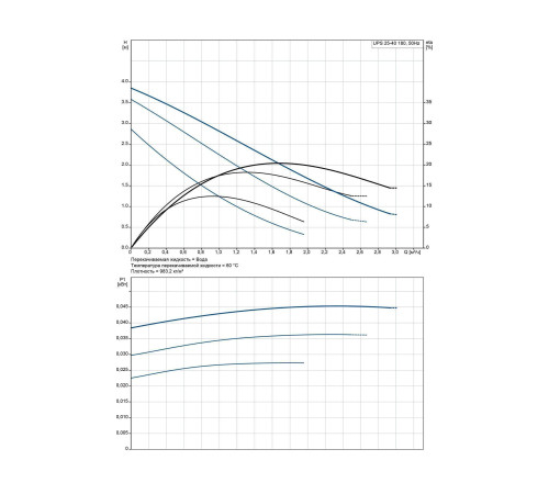 Насос циркуляционный Grundfos UPS 25-40 180 мм 96281375