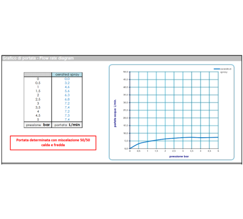 Смеситель для биде BOSSINI PLY однорычажный с донным клапаном 184 мм хром Z00902.030