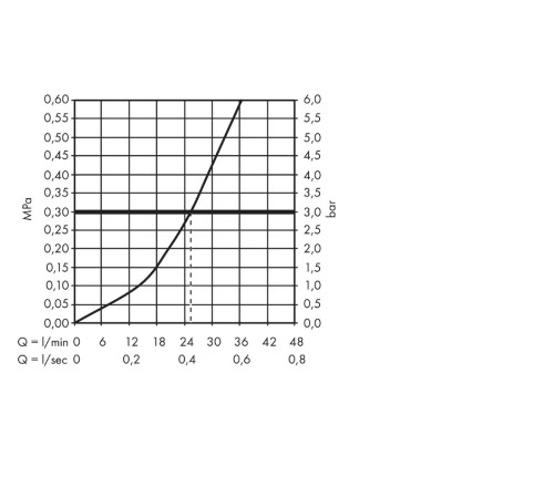 Термостат для душа Axor Montreux 16800000