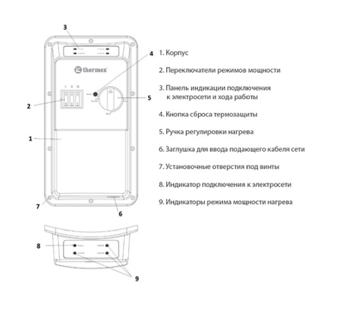 Водонагреватель накопительный Thermex Kelpie 200 F 200 л напольный 12223